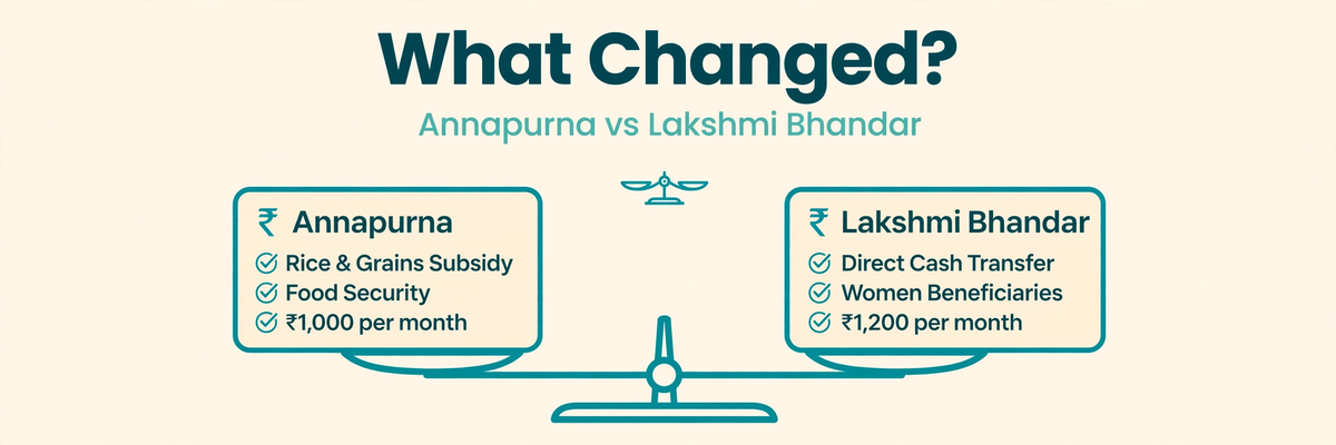 Annapurna Bhandar vs Lakshmi Bhandar: What Changed