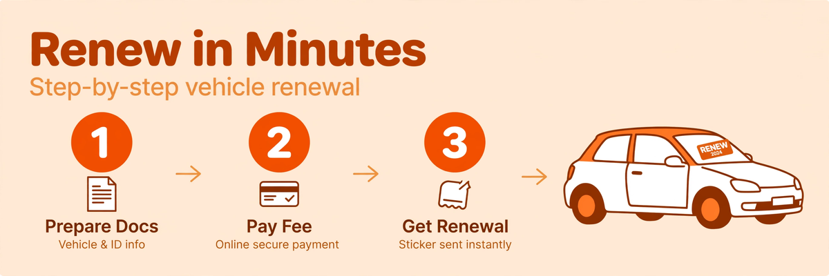 Step-by-Step Guide: Renew Your Vehicle Registration on Sahel App in Minutes